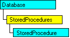 Modèle d'objet SQL-DMO qui affiche l'objet en cours