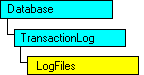 Modèle d'objet SQL-DMO qui affiche l'objet en cours