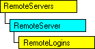 Modèle d'objet SQL-DMO qui affiche l'objet en cours