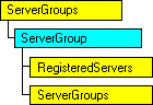 Modèle d'objet SQL-DMO qui affiche l'objet en cours