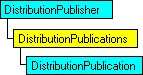 Modèle d'objet SQL-DMO qui affiche l'objet en cours