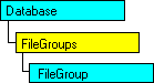 Modèle d'objet SQL-DMO qui affiche l'objet en cours