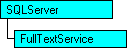 Modèle d'objet SQL-DMO qui affiche l'objet en cours