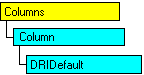 Modèle d'objet SQL-DMO qui affiche l'objet en cours
