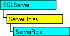 Modèle d'objet SQL-DMO qui affiche l'objet en cours