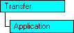Modèle d'objet SQL-DMO qui affiche l'objet en cours