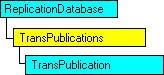 Modèle d'objet SQL-DMO qui affiche l'objet en cours