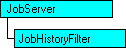 Modèle d'objet SQL-DMO qui affiche l'objet en cours
