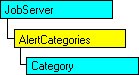 Modèle d'objet SQL-DMO qui affiche l'objet en cours