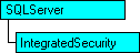 Modèle d'objet SQL-DMO qui affiche l'objet en cours