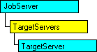 Modèle d'objet SQL-DMO qui affiche l'objet en cours