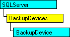 Modèle d'objet SQL-DMO qui affiche l'objet en cours
