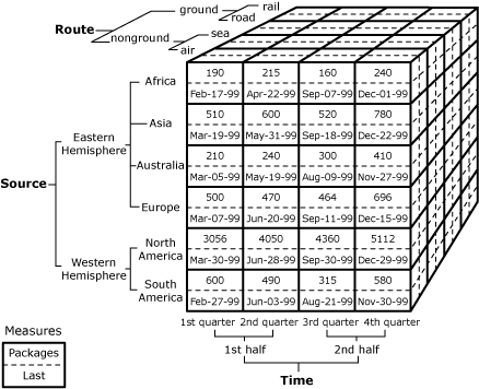 Exemple de cube&nbsp;1