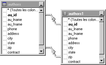 Tables jointes à l'aide de plus d'une condition de jointure