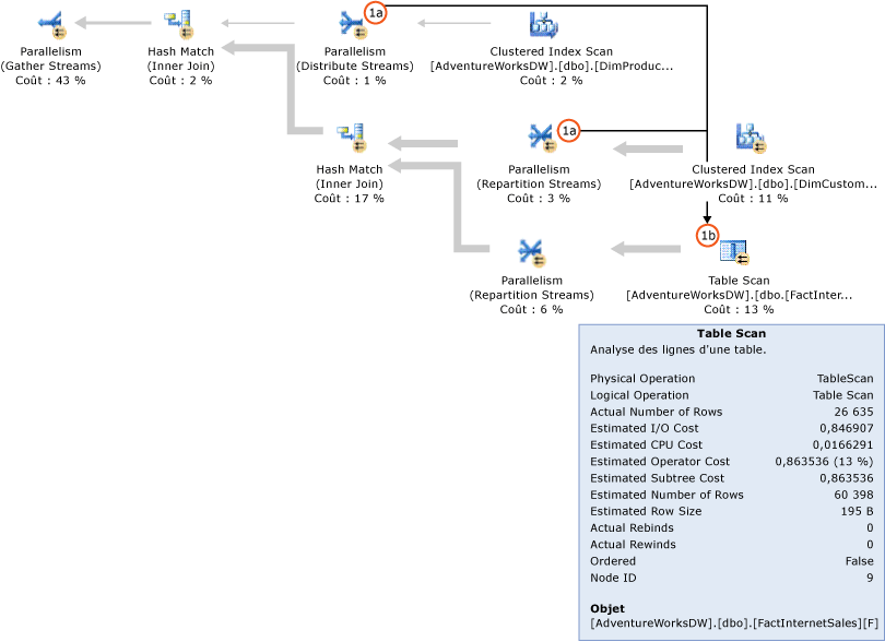 Plan de requête SQL&nbsp;Server sans filtres de bitmaps.