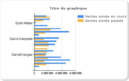 Didacticiel ajoutant un graphique à barres&nbsp;- Étape&nbsp;1