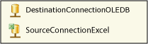 Gestionnaires de connexions pour le package Leçon de base&nbsp;1