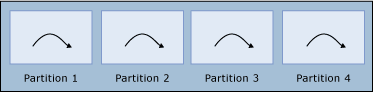 Diagramme d’un thread de travail, partie&nbsp;2.