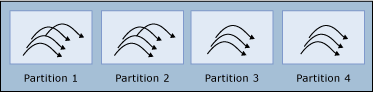 Diagramme d’un thread de travail, partie&nbsp;3.
