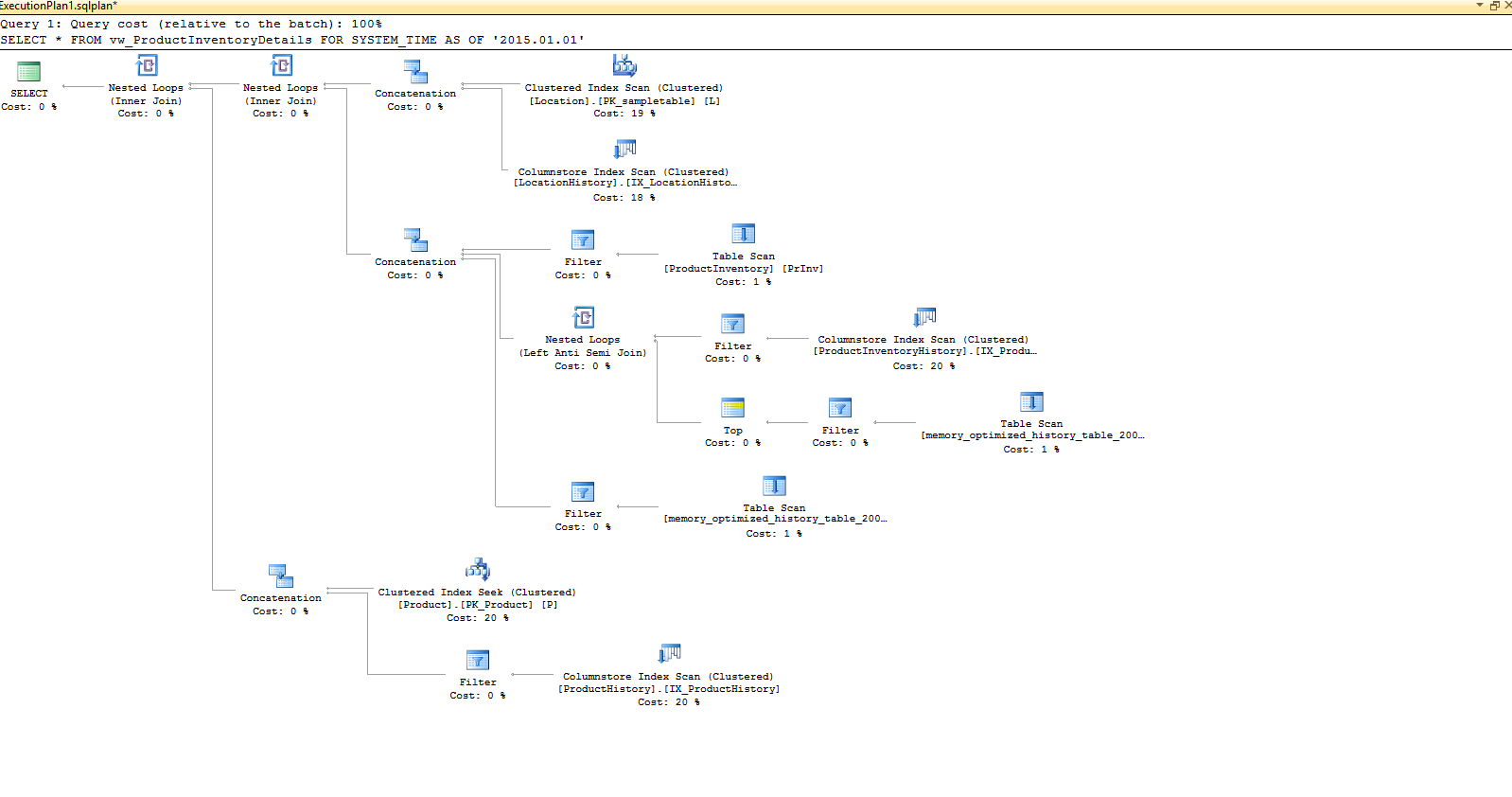 Diagramme montrant le plan d’exécution généré pour la requête SELECT, et indiquant que toute la complexité du traitement des relations temporelles est entièrement gérée par le moteur SQL Server.