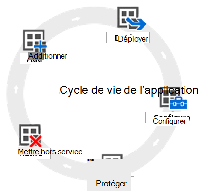 Diagramme du cycle de vie de l’application