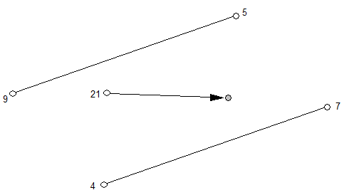 Parallel lines are shown from point 9 to point 5, and from point 4 to point 7. Point 21 is moved to the position in the middle.