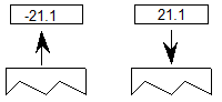 The value -21.1 is popped from the stack, and the value 21.1 is pushed onto the stack.