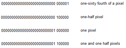 Binary representations of four 26.6 values.