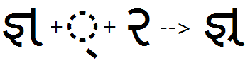 Illustration that shows shows the sequence of a Ja Nya ligature glyph, halant, plus Ra being substituted by a Ja Nya rakaar ligature glyph using the R K R F feature.