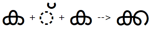 Illustration that shows the sequence of Ka, halant, and Ssa glyphs being substituted by the KaSsa ligature using the akhand feature.