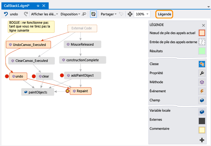 Légende de la carte de code