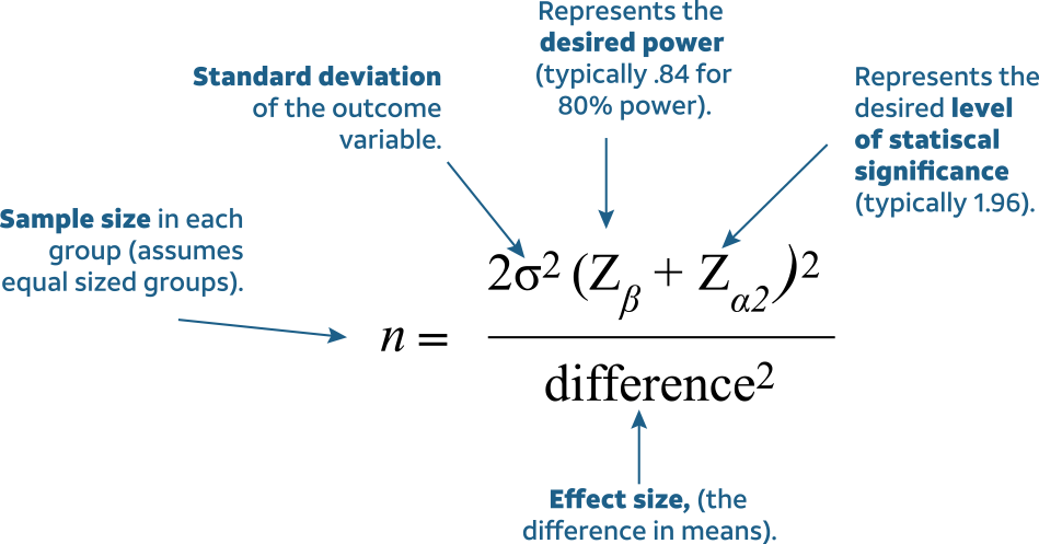 Diagramme du taux d’échantillonnage - 1.