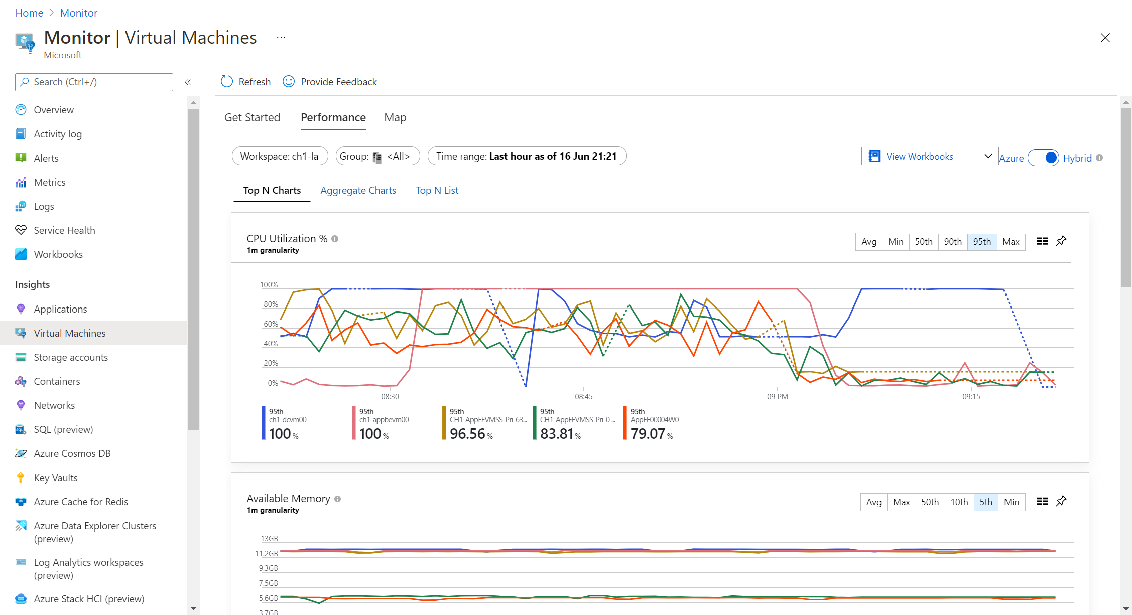 Capture d’écran montrant les performances de VM Insights