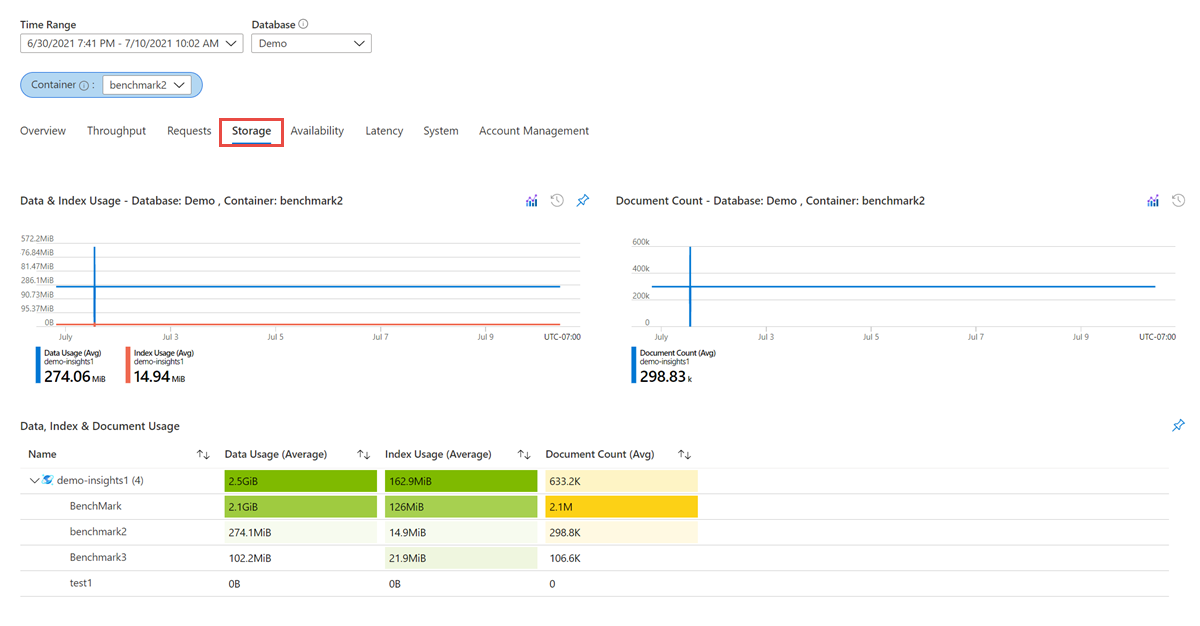 Capture d’écran du volet Insights mettant en évidence l’onglet Stockage.