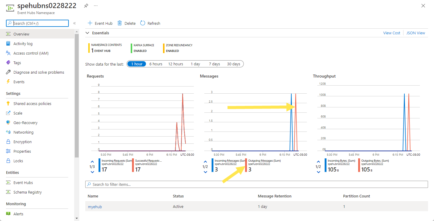 Image de la page du portail Azure pour vérifier que le hub d'événements a envoyé des événements à l'application réceptrice