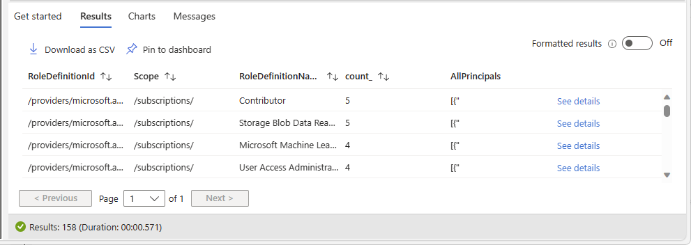 Capture d’écran de l’explorateur Azure Resource Graph montrant les attributions de rôles avec le même rôle et dans la même étendue, mais pour différents principaux.