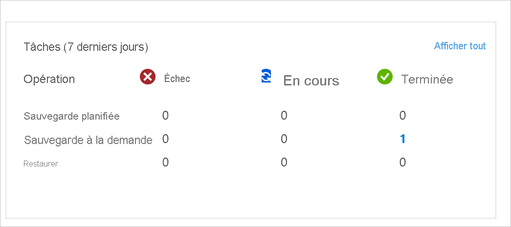 Capture d’écran montrant les travaux de sauvegarde.