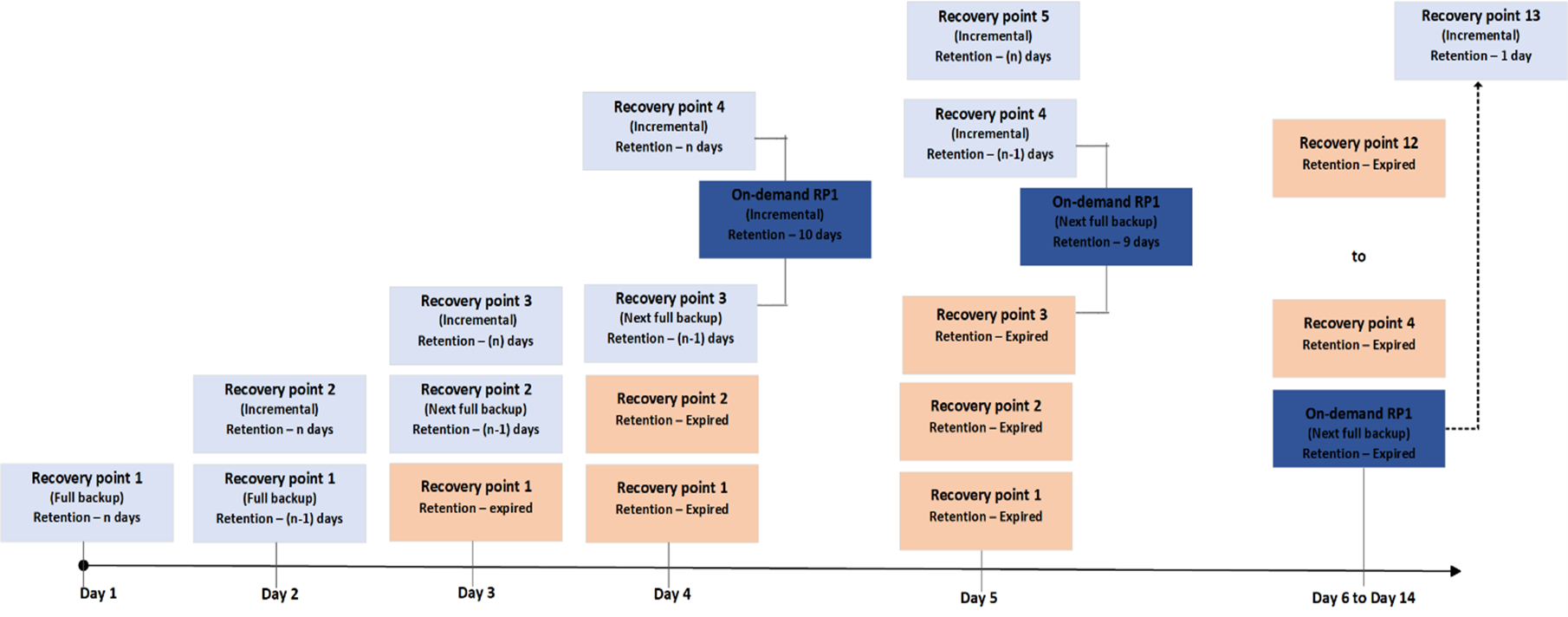 Troisième cas de figure&nbsp;: