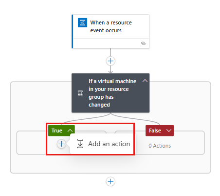 Capture d’écran montrant le concepteur de flux de travail avec le volet True de la condition ouvert et l’option Ajouter une action sélectionnée.
