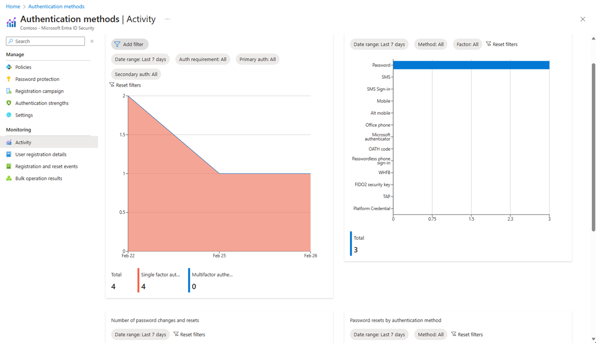 Capture d’écran de la page Utilisation