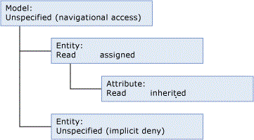 mds_conc_inheritance_model mds_conc_inheritance_model