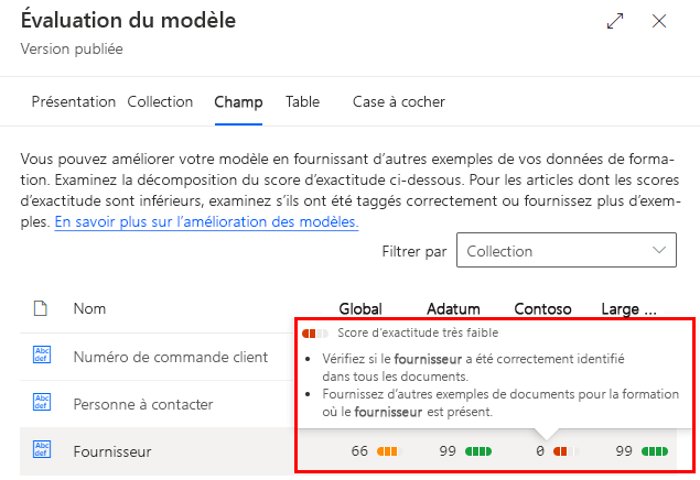 Capture d’écran d’un score de précision médiocre dans l’onglet «&nbsp;Champ&nbsp;».