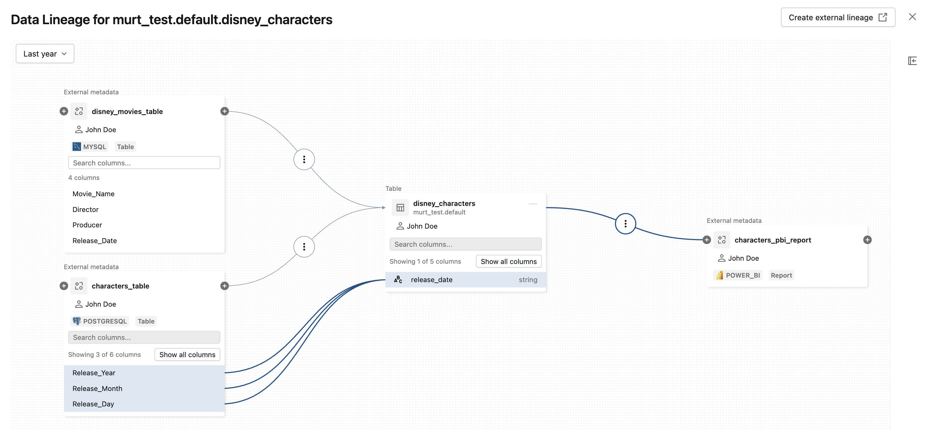 Graphique de traçabilité montrant des tables en amont externes et un rapport en aval connectés à une table de catalogue Unity, avec le bouton Créer une traçabilité externe dans le coin supérieur droit.
