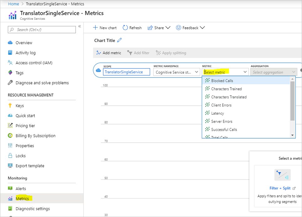 Métriques Translator