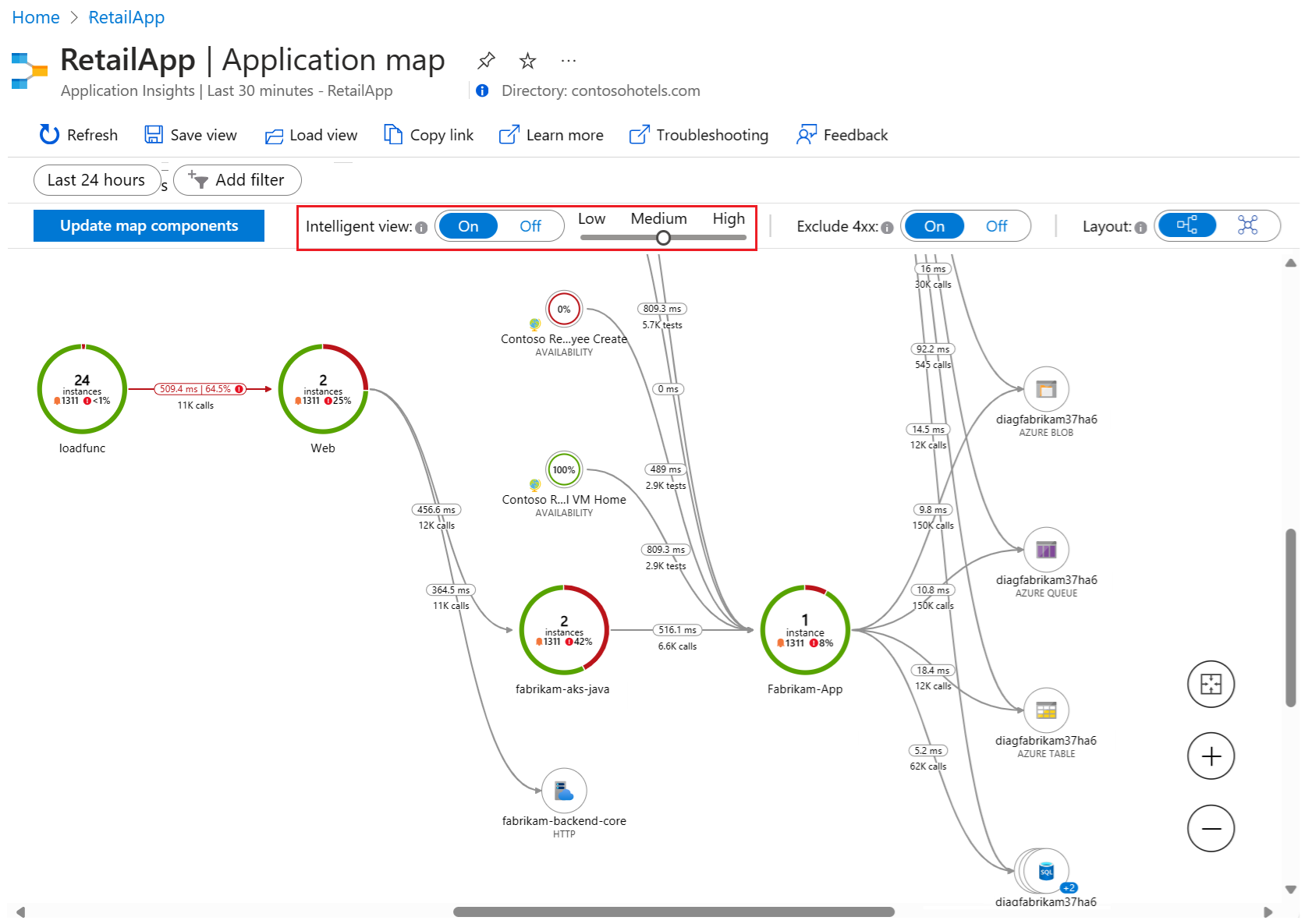 Capture d’écran montrant comment activer la Vue intelligente pour la cartographie d’application et contrôler la sensibilité de la détection.