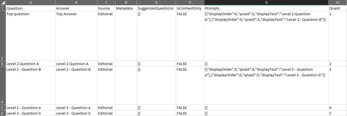 Exemple de questions multitours comme indiqué dans Excel