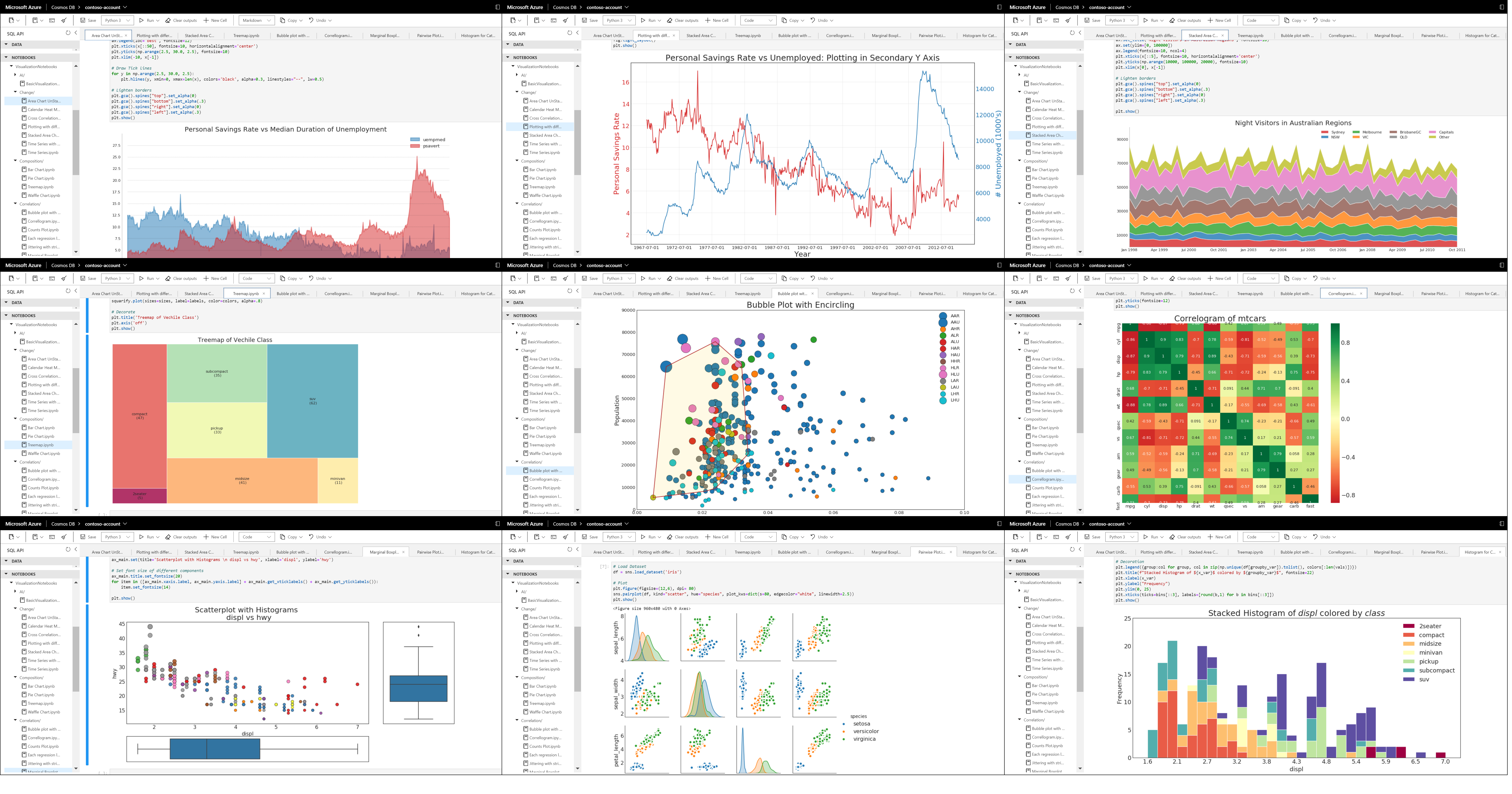 Capture d’écran des différentes visualisations Jupyter Notebooks dans Azure Cosmos DB.