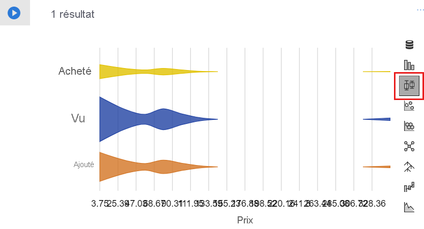 Capture d’écran de la visualisation du dataframe Pandas pour les données sous forme de diagramme à surfaces.
