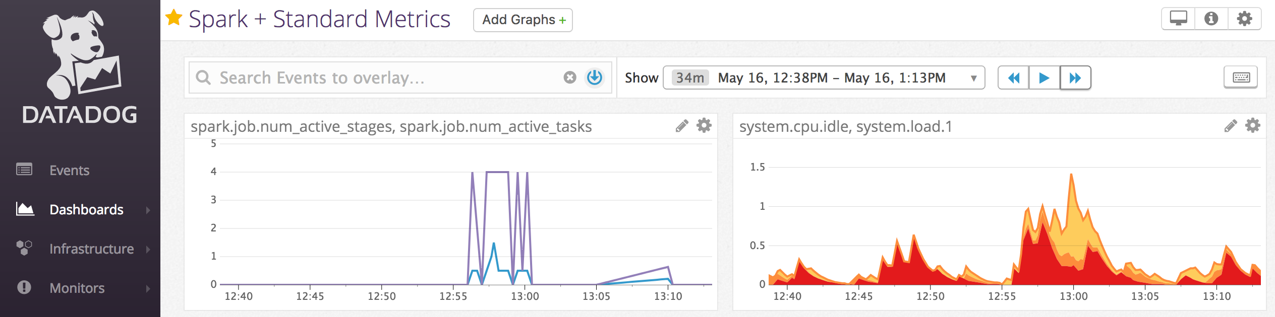 Métriques Datadog