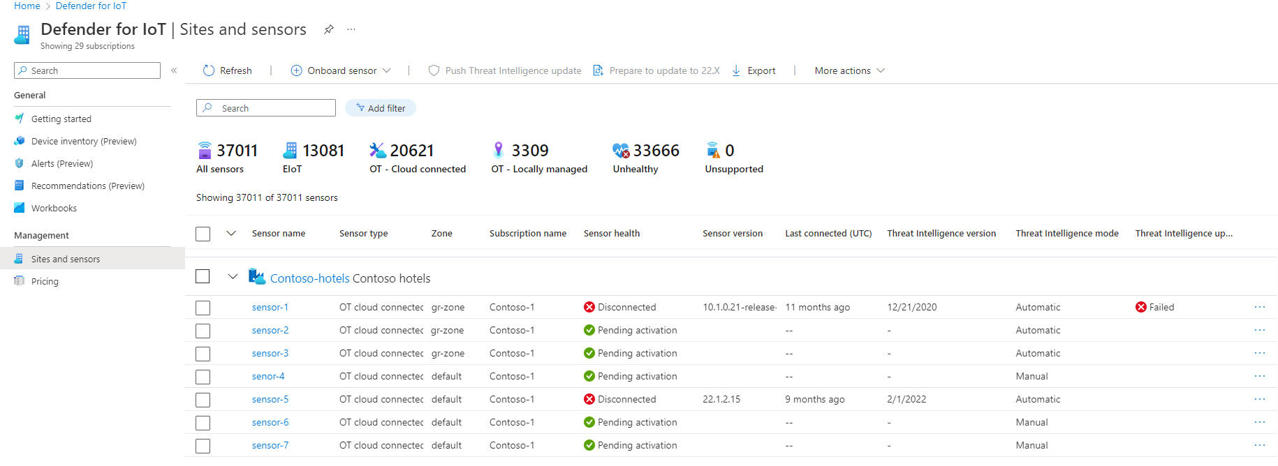 Capture d’écran montrant la page Sites et capteurs.